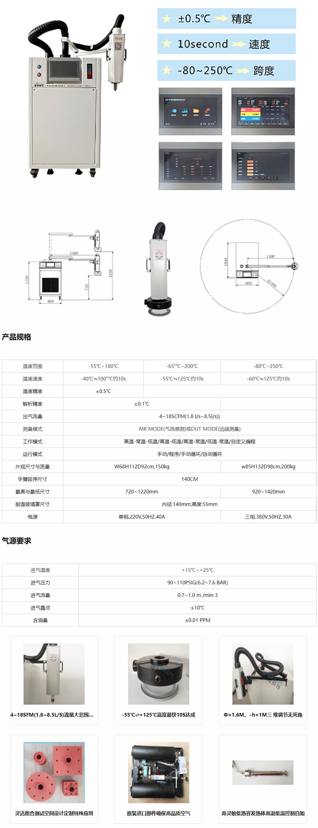 熱流儀參數(shù)